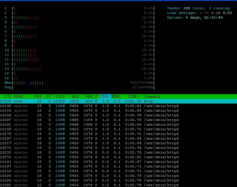 htop.jpg